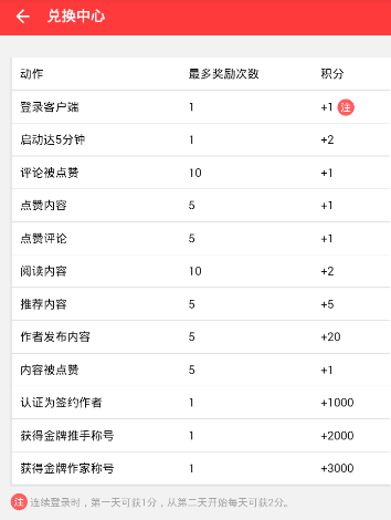 成年人有三次成长